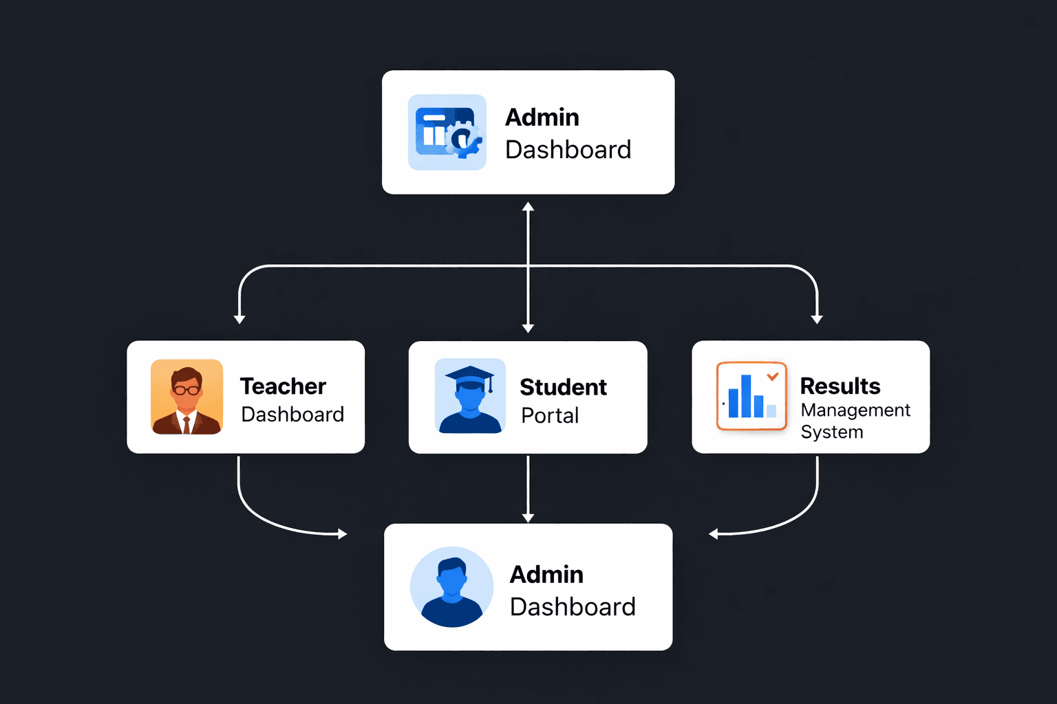 School Management System Features