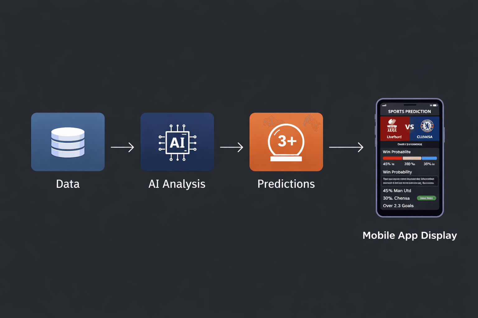 SportsSync App Problem Context